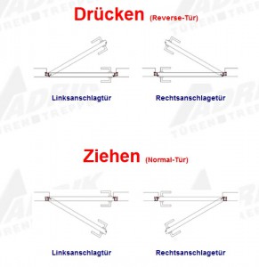 oeffnungsrichtungen-und-zargenart