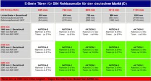 Masstabelle zargenlose Türen