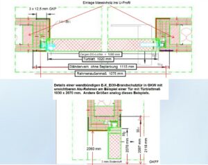 Brandschutztür Details